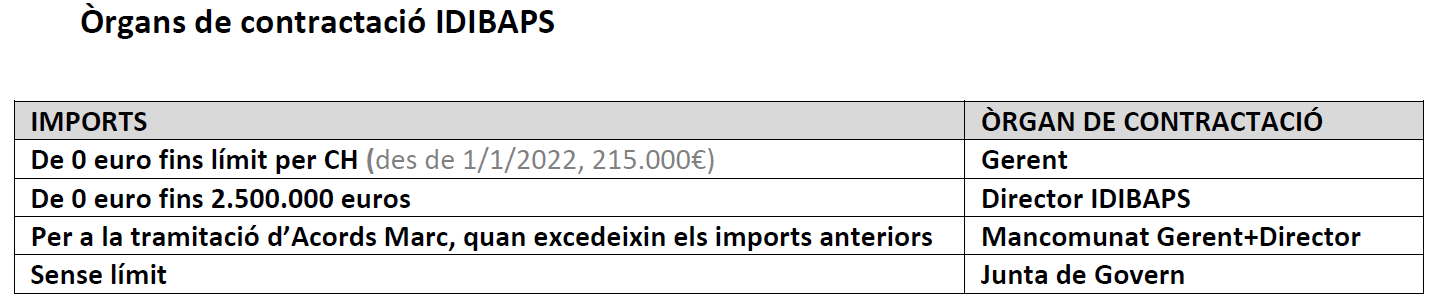 Organs de Contractació IDIBAPS